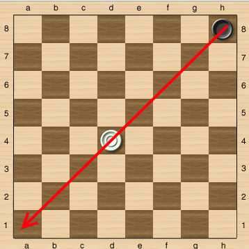 Как рубит дамка в шашках Как рубит дамка в шашках